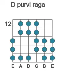 Guitar scale for D purvi raga in position 12